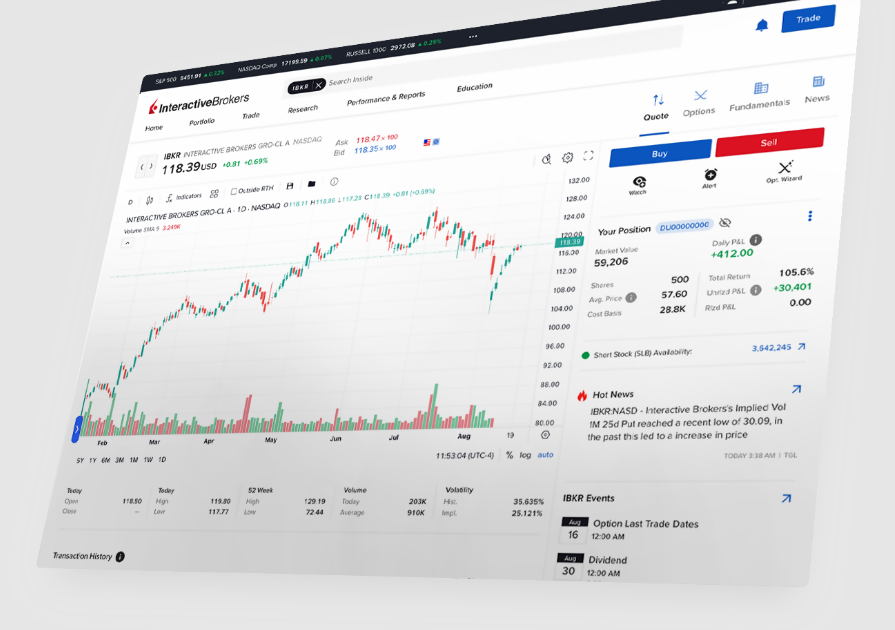 Interactive Brokers Seguridad Protección y Regulación - PlataformasDeTrading.mx Interactive Brokers Seguridad Protección y Regulación